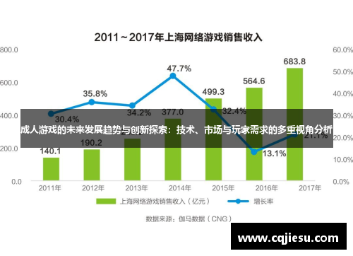 成人游戏的未来发展趋势与创新探索：技术、市场与玩家需求的多重视角分析
